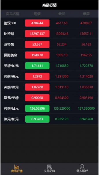 11月最新更新二开微盘USDT微交易时间盘+完整数据+K线修复完整+文字搭建教程插图(1)