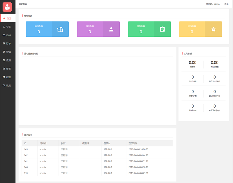 【开源源码】全开源商城小程序ThinkPHP 5.1+带后台商城源码程序+带详细安装使用文档插图(1)