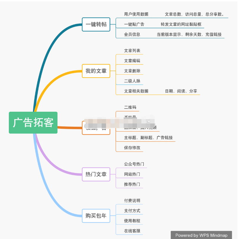 【随手广告v3.0.0运营版】功能模块+大数据营销+多种广告营销模式+代理商后台管理插图(1)