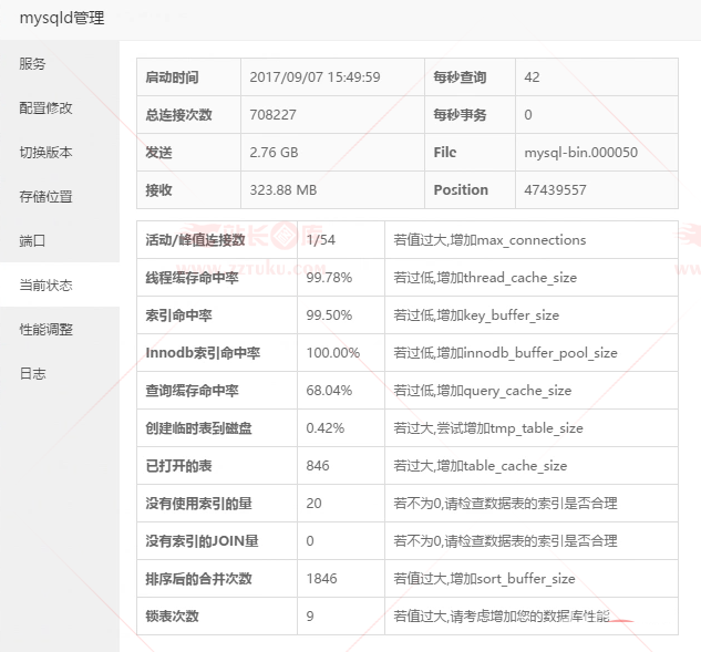 怎么通过宝塔面板实现MySQL性能简单调优插图(1)