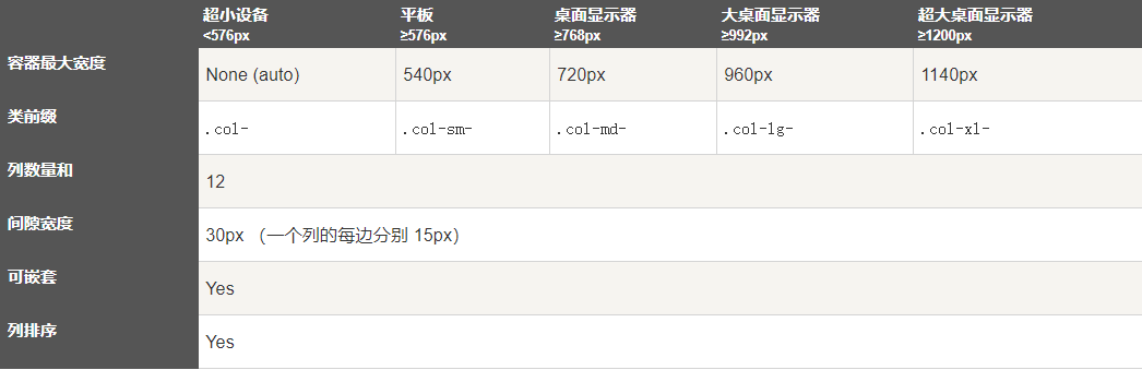 聊聊Bootstrap4中的网格系统插图(1)