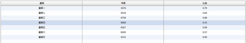 Flex中对表格中某列的值进行数字格式化保留两位小数插图