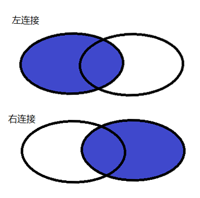 详解MySQL 联合查询 （IN和EXISTS区别）插图(2)