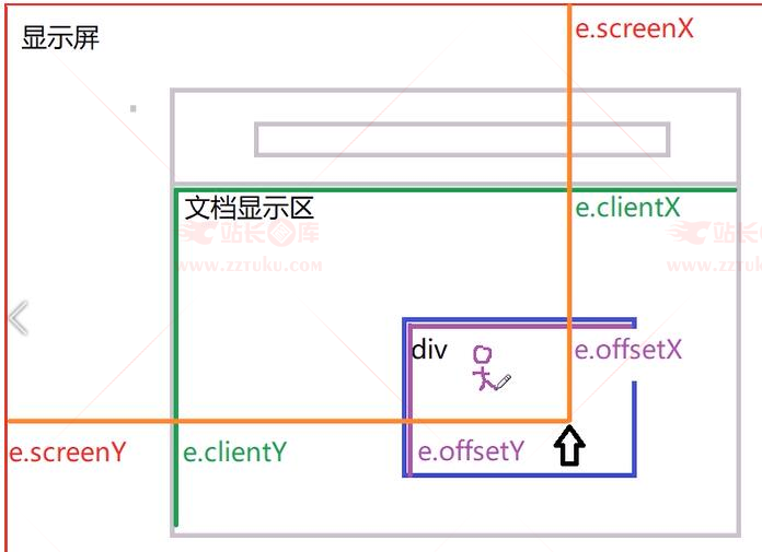 js实现简单图片拖拽效果插图