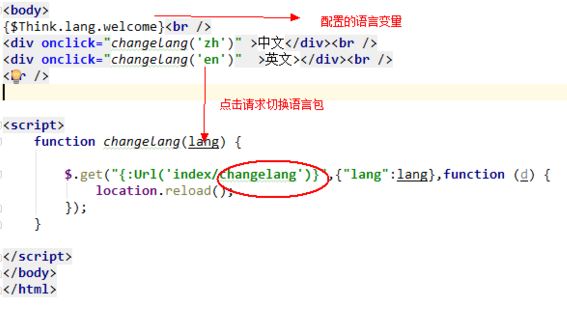 图文详解Thinkphp5多语言切换(中英文实例)插图(5)