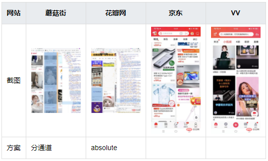 使用JS或CSS如何实现瀑布流布局，几种方案介绍插图(1)