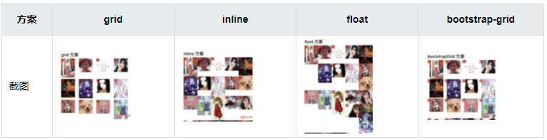 使用JS或CSS如何实现瀑布流布局，几种方案介绍插图(2)