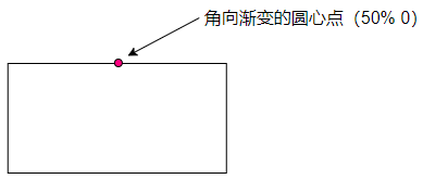 N种使用 CSS 实现三角形的技巧插图(5)