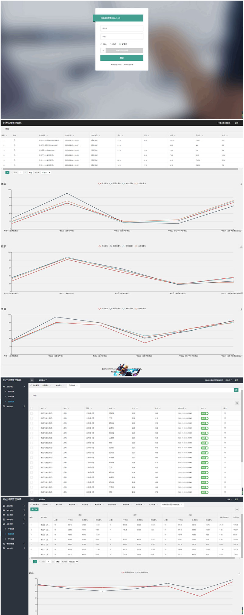 ThinkPHP6内核学生成绩管理系统源码插图