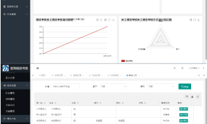 新翔绩效考核系统源码 v2021