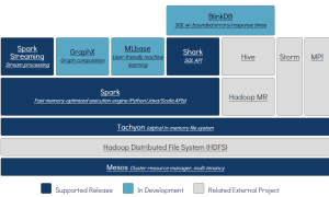 【Alluxio分布式存储系统 v2.4.1】以前称为Tachyon+通过公共接口连接众多存储系统源码