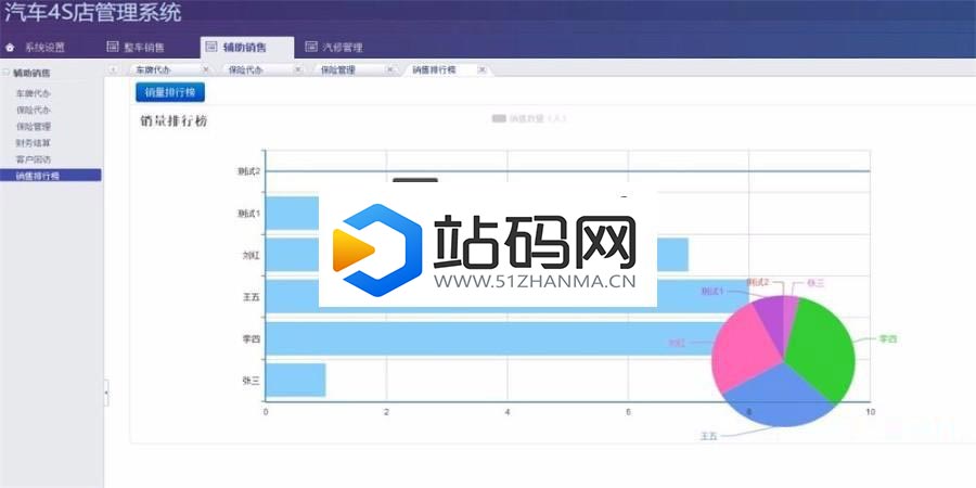 JAVA汽车4S店管理系统源码(前台+后台)_源码下载插图