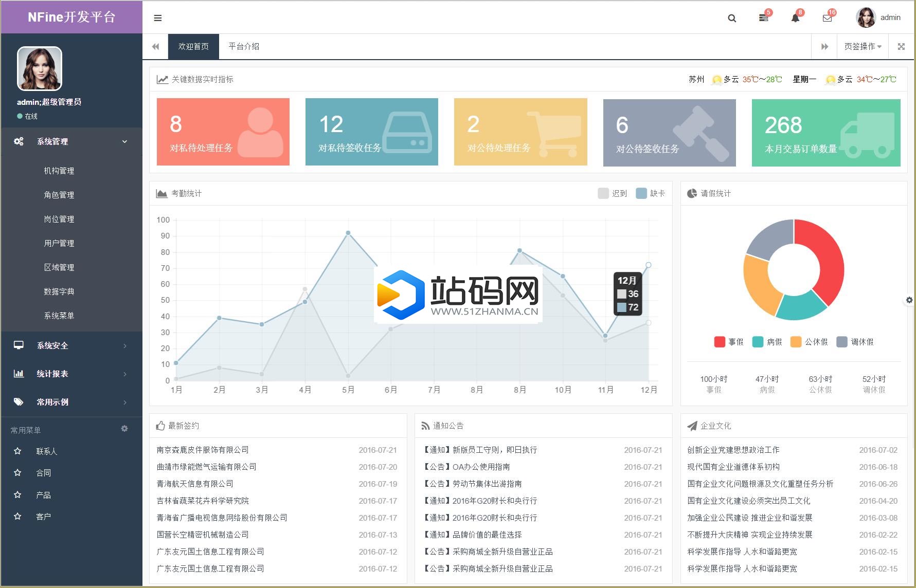 NFine快速开发框架C#源码完全开源版 基于ASP.NET MVC+EF6+Bootstrap框架等_源码下载插图(3)