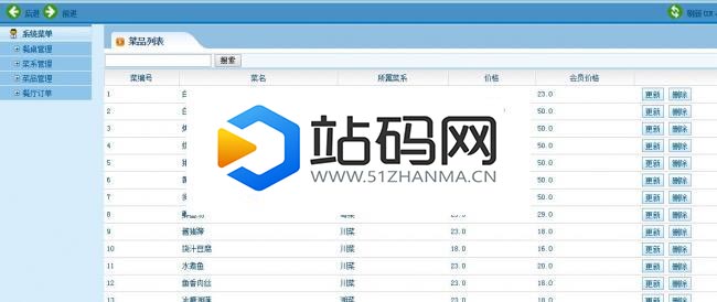 JAVA EE MVC架构餐饮管理系统源码下载_源码下载插图(2)