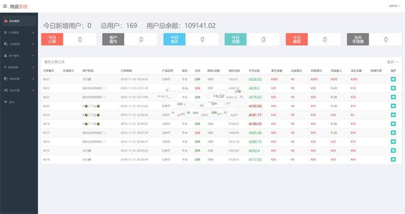 2019年最新修复优化版币圈30秒源码（带支付接口）完整数据带教程插图(2)