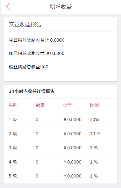 微小豆朋友圈分享赚钱系统最新版 微信文章转发赚插图(1)