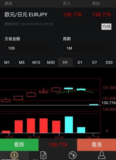 Laravel框架内核开发外汇微盘微交易系统源码插图